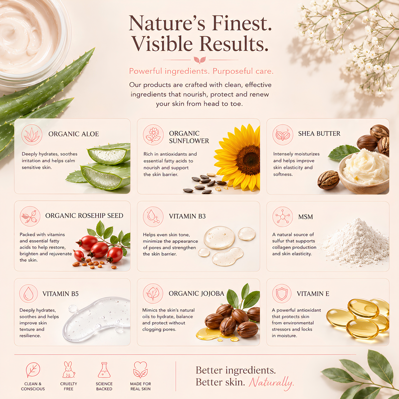 Rejuvenate Body Lotion - Unscented